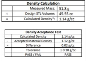 Figure 6: Certificate of Analysis: A density calculation ensures that the printed part meets our internal density tolerance.
